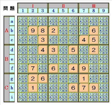 名人級問題画像